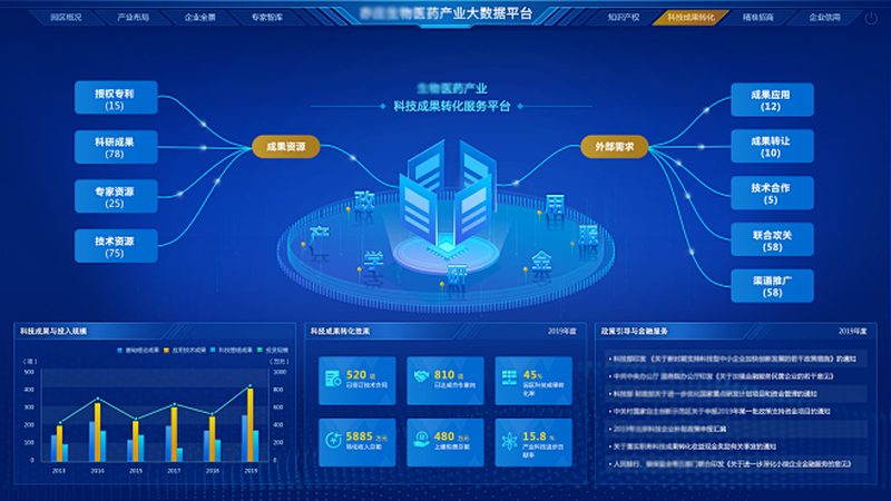 细胞培养，如何选择北京优质品牌？**